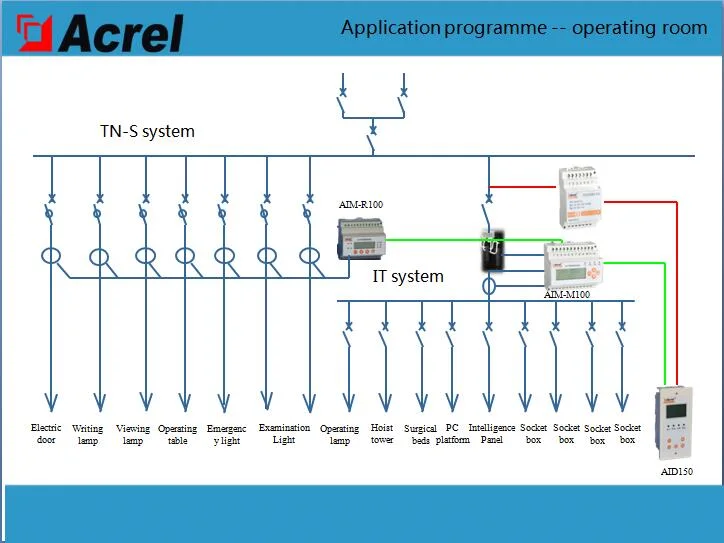 Acrel Insulation Monitoring Device for AC220V Medical It System